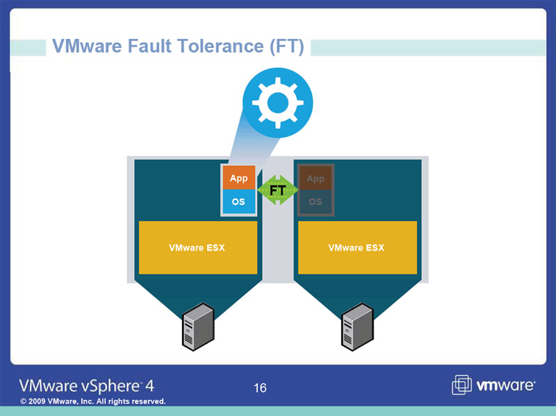 <STRONG>VMware FTは、仮想マシンを二重化して、システムの信頼性を高める</STRONG>