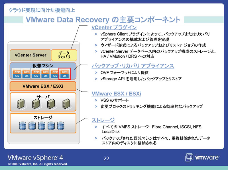 <STRONG>VMware Data Recoveryの主要コンポーネント。仮想マシン側には、エージェントは必要ない</STRONG>