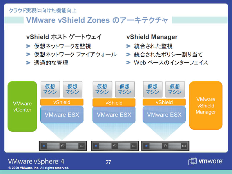 <STRONG>vShield Zoneのアーキテクチャ</STRONG>