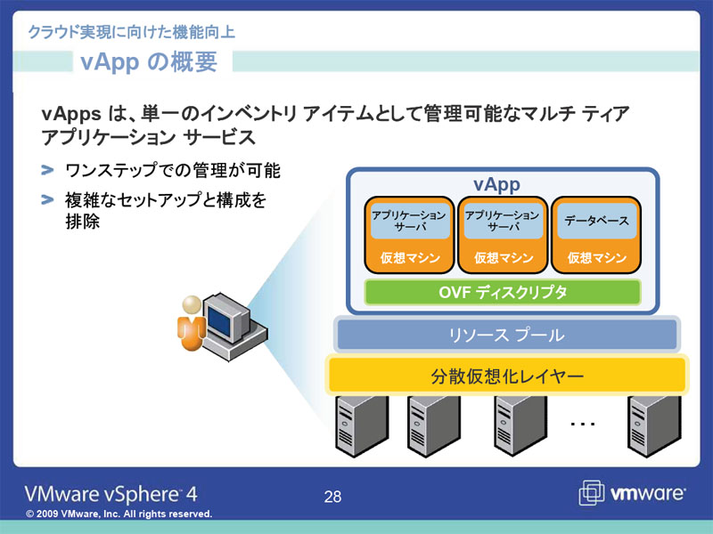 <STRONG>vAppsは、複数の仮想マシンをシステムとして一括管理するための仕組み</STRONG>