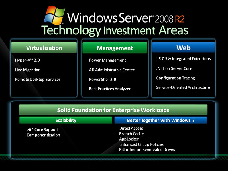 <strong>Windows Server 2008 R2で追加された機能</strong>