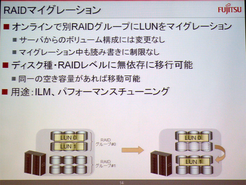 <strong>RAIDマイグレーション機能の概要</strong>