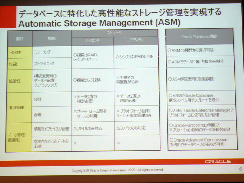 <strong>ASMの機能によって、ミッドレンジストレージの機能を補完するという</strong>