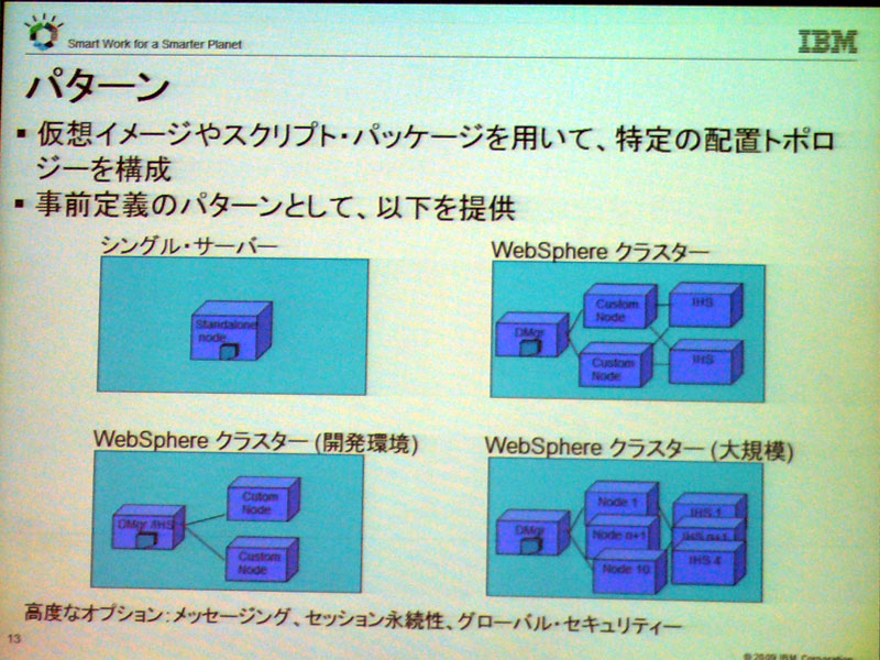 <b>WASトポロジーのパターンが事前定義されている</b>