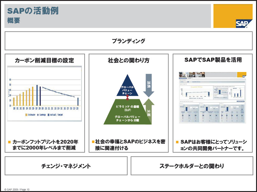 <strong>SAPのサステナビリティへの取り組み</strong>