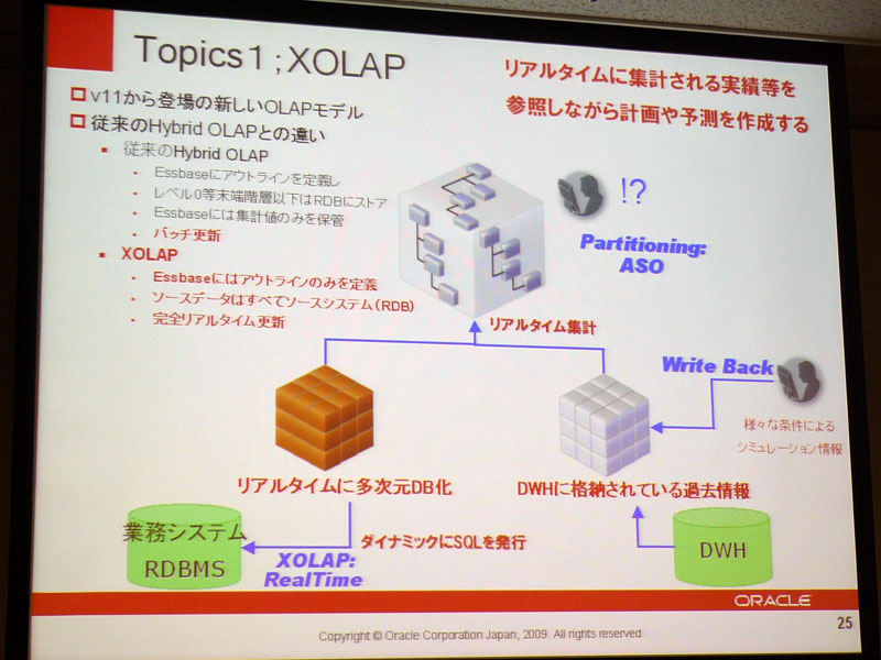 <strong>XOLAPの採用でリアルタイム性を強化</strong>