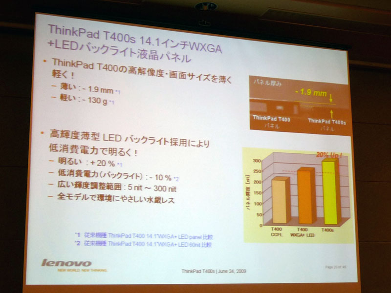 <strong>LEDバックライト液晶パネルにより、薄くて軽くて低消費電力に</strong>