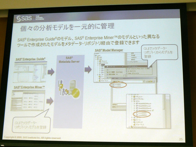 <strong>個々の分析モデルを一元的に管理</strong>