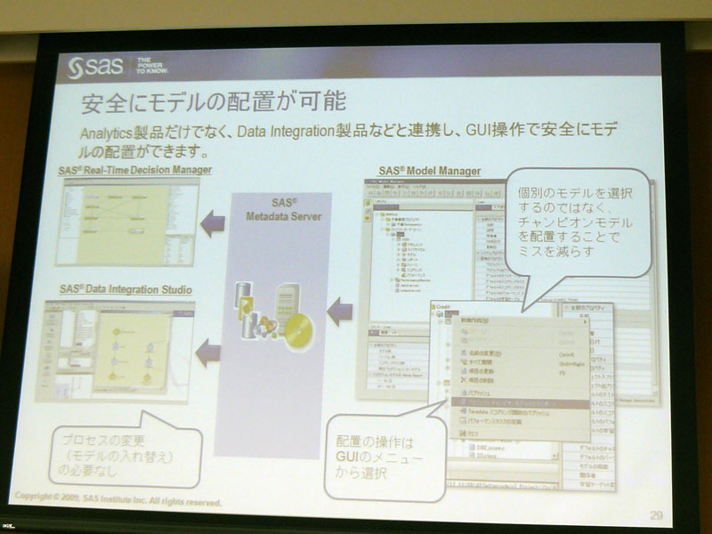 <strong>安全にモデルの配置が可能</strong>