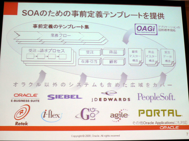 <strong>Oracle AIAの概要</strong>