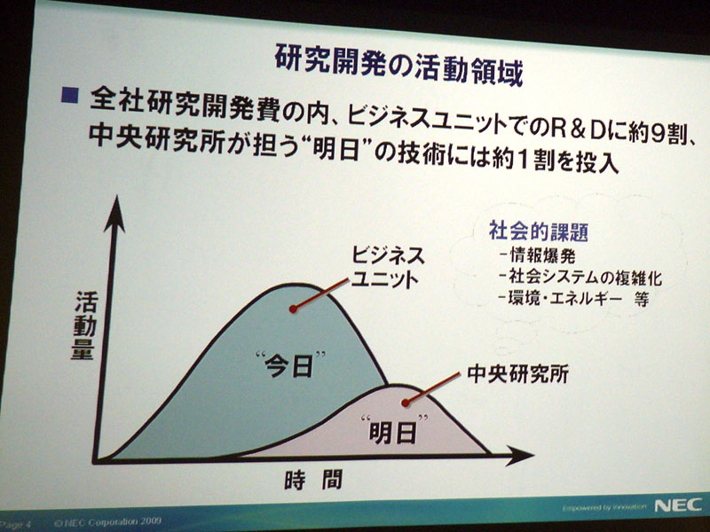 <strong>研究開発の活動領域</strong>