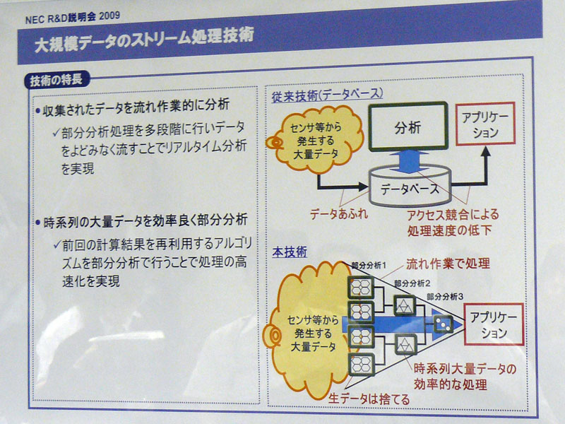 <strong>大規模データのストリーム処理技術の概要</strong>