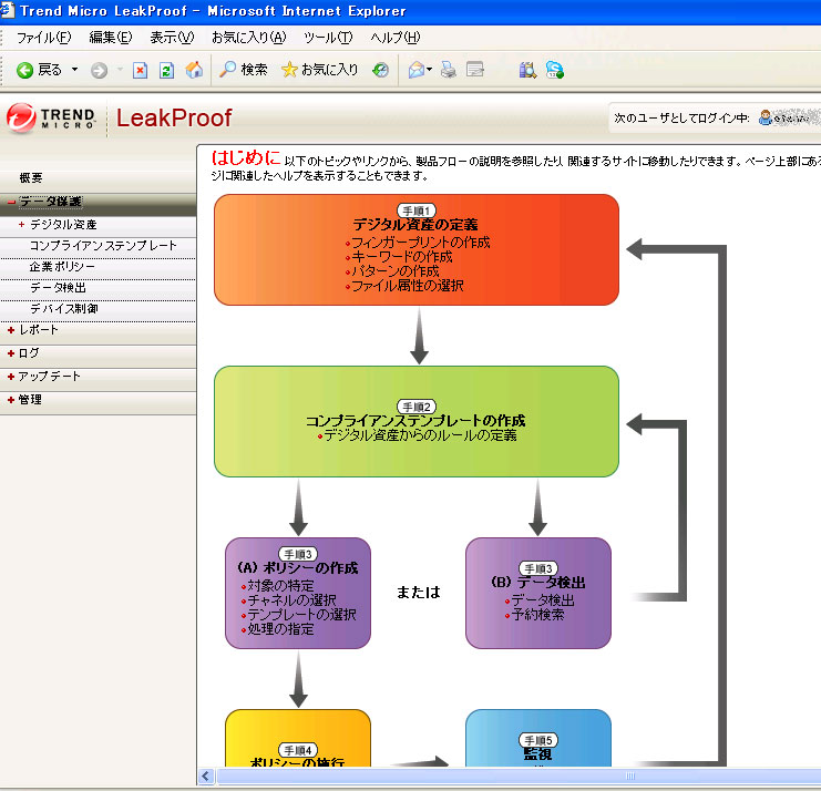 <b>利用手順を図示するなど直感的なUIに改良された</b>