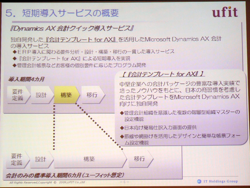 <strong>Microsoft Dynamics AX 会計クイック導入サービス</strong>