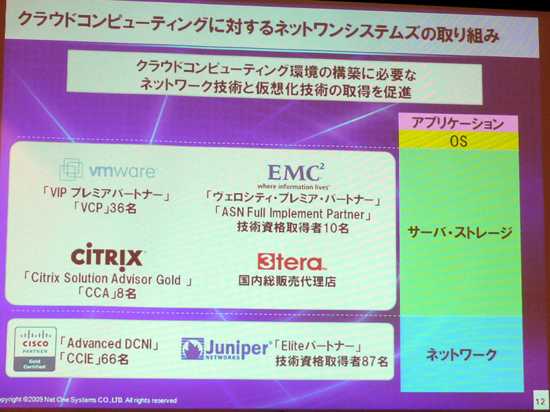 <strong>クラウドに対する取り組み。ネットワーク・仮想化技術の取得を促進</strong>