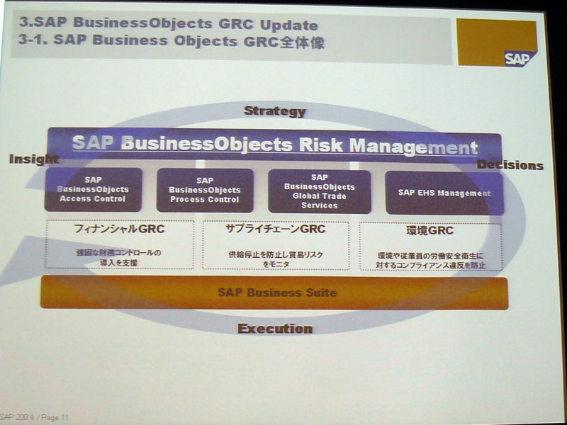 <strong>SAP Business Objects GRCの全体像</strong>