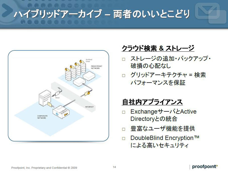 <strong>ハイブリッド型アーカイブの概要</strong>