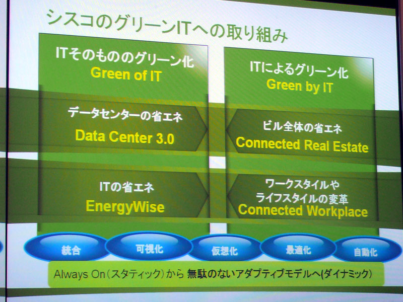 <strong>シスコのグリーンITへの取り組み</strong>
