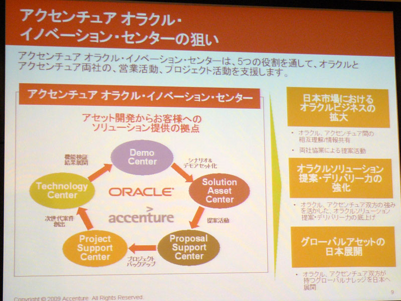 <strong>アクセンチュア オラクル・イノベーション・センター設立の狙い</strong>