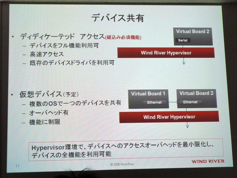 <strong>デバイスそのものは仮想化せず、直接アクセスすることでフル機能が利用可能</strong>