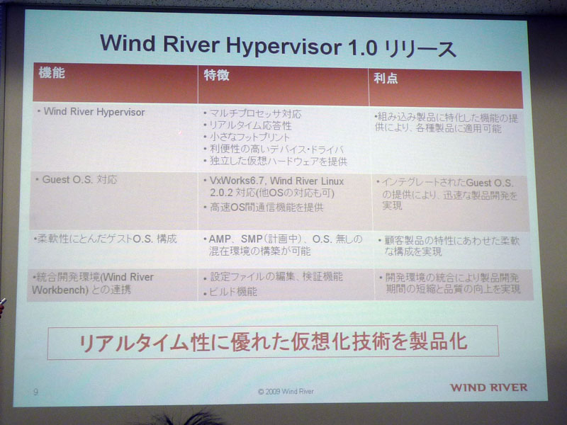 <strong>Wind River Hypervisorの概要</strong>