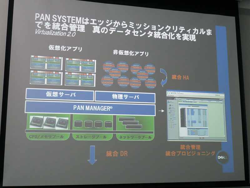 <strong>Dell PAN System</strong>