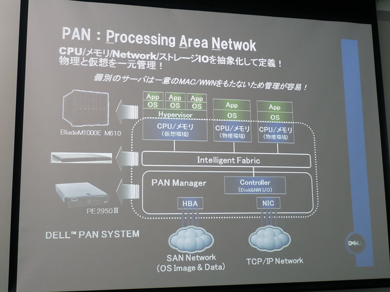 <strong>各種I/Oを抽象化することで管理が容易になるのがPANの利点</strong>