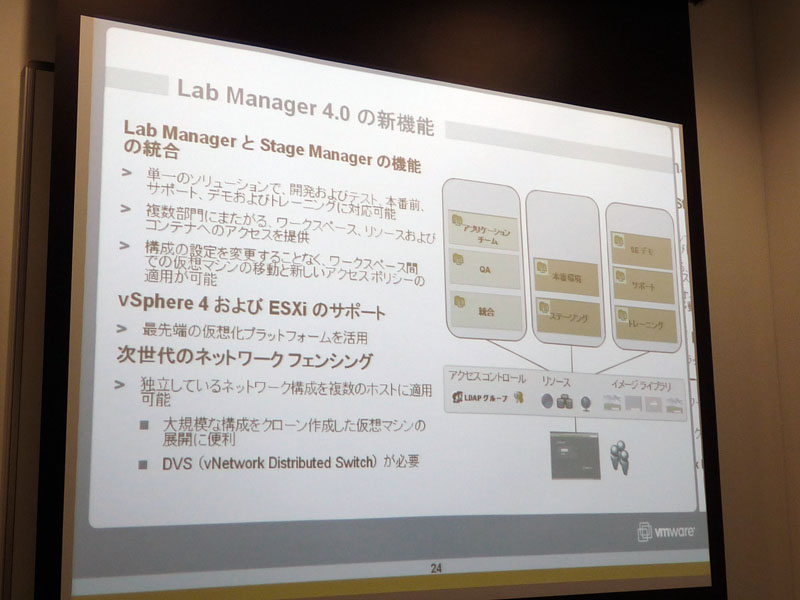 <b>vCenter Lab Manager 4.0</b>