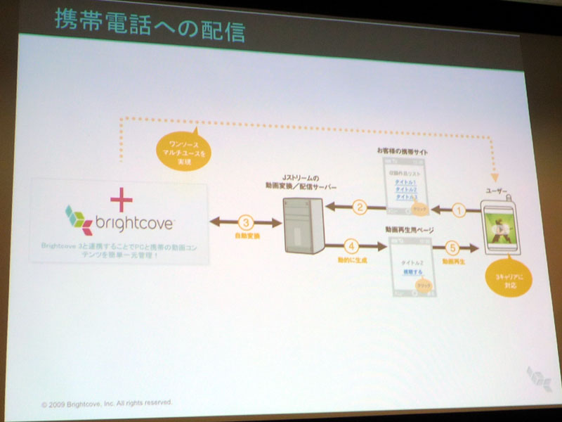 <strong>日本国内での「Brightcove 3」プラットフォームを利用しての携帯電話への配信ソリューションは、Jストリームが開発、提供可能だという</strong>