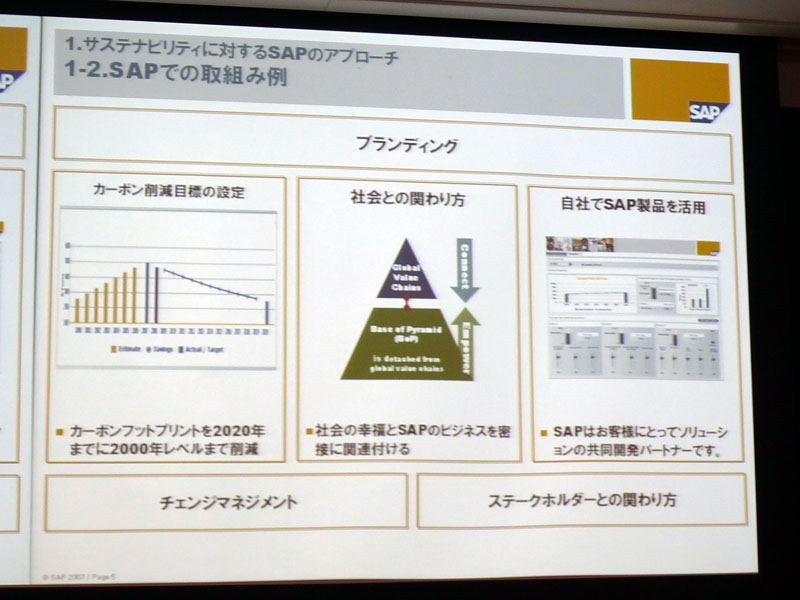 <strong>SAPのサステナビリティへの取り組み</strong>