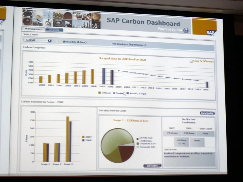 <strong>SAP社内で利用しているカーボンダッシュボード。各拠点のCO2排出量を確認できる</strong>