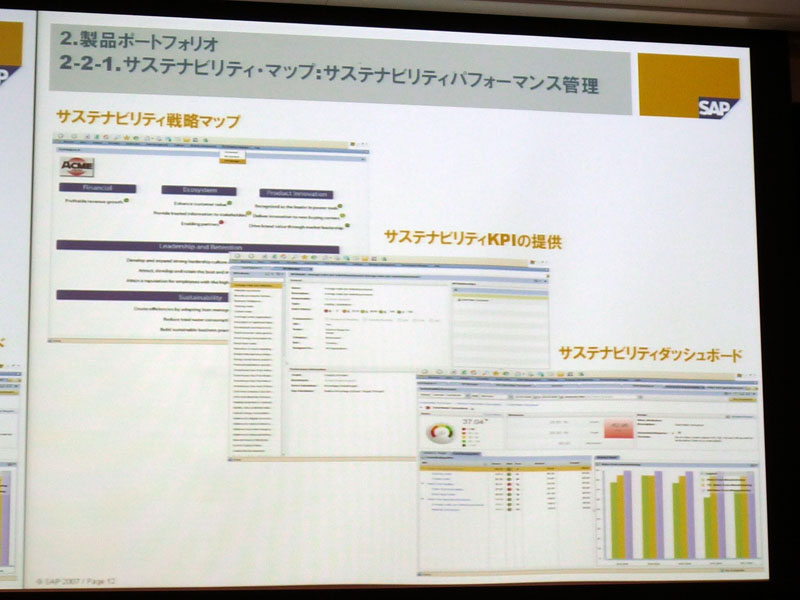 <strong>Sustainability Performance Managementで提供される主な機能</strong>