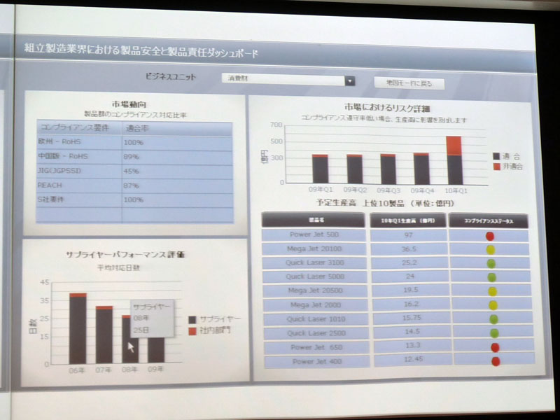 <strong>製品安全・製品責任ダッシュボードの画面イメージ</strong>