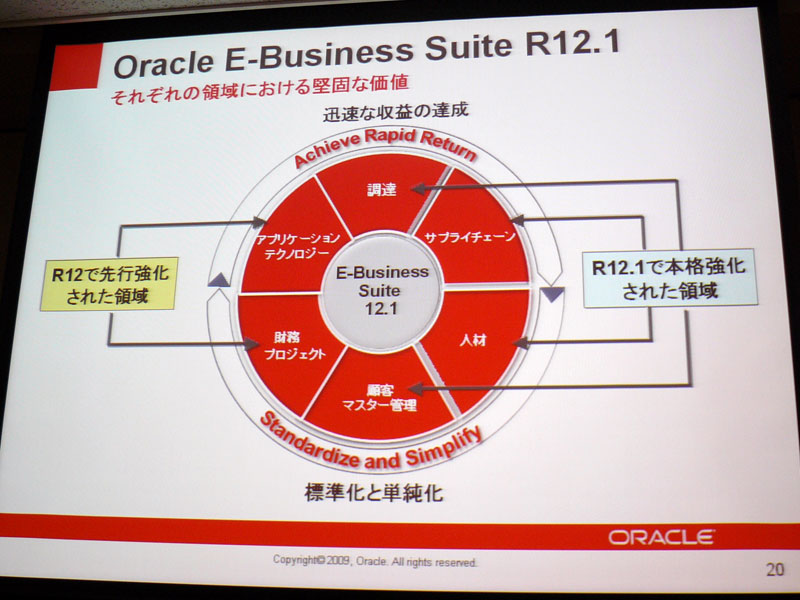 <strong>Oracle EBS R12.1の強化点</strong>