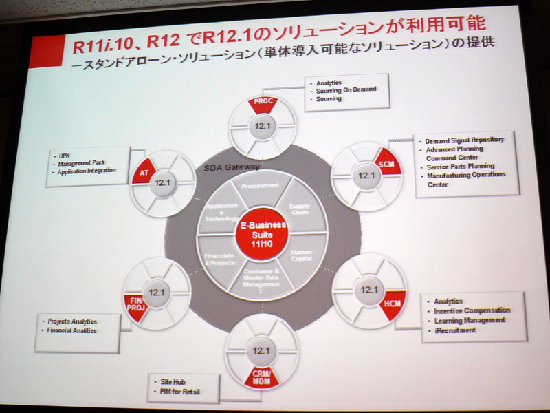 <strong>スタンドアロン・ソリューションによって、新機能が従来版でも利用できるようになる</strong>