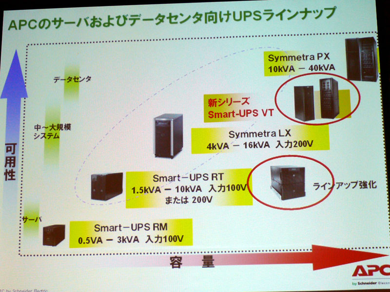 <strong>UPSラインアップ</strong>