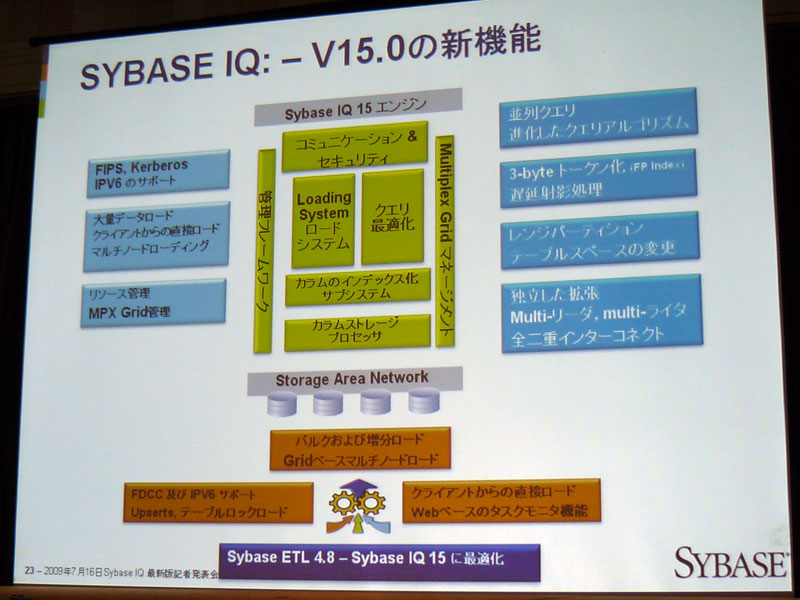 <strong>米国で先行して提供されたSybase IQ 15.0の新機能</strong>