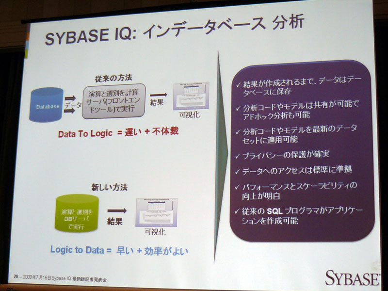 <strong>インデータベース分析機能の概要</strong>