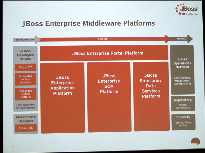 <strong>JBoss Enterprise Middlewareの基盤製品群</strong>