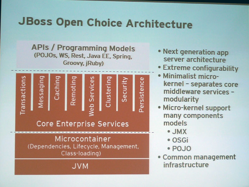 <strong>JBoss Open Choiceの新アーキテクチャ</strong>