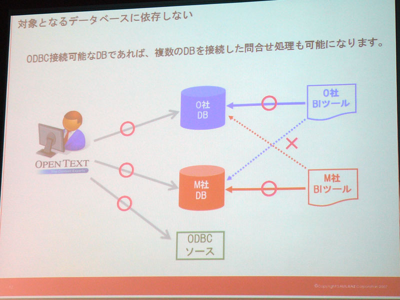 <strong>対象となるデータベースに依存しない、高い柔軟性を持つ</strong>