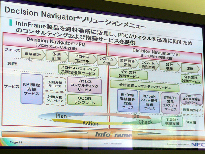 <strong>Decision Navigatorソリューションメニュー</strong>