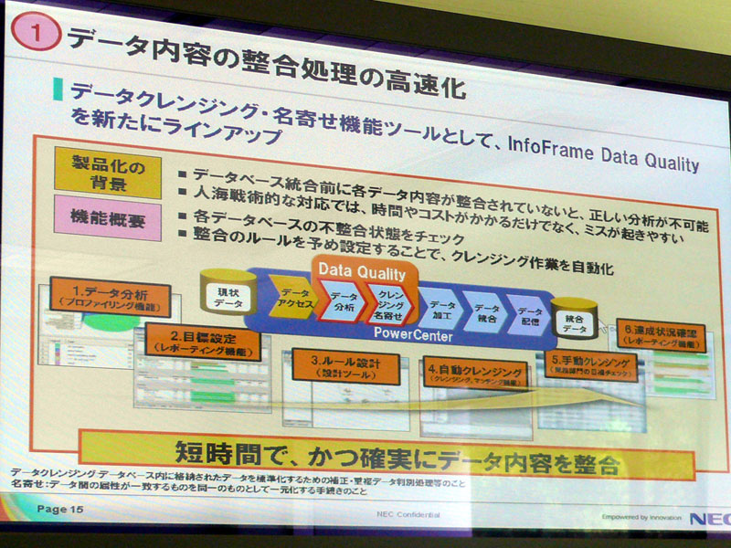 <strong>データ統合の高速化</strong>