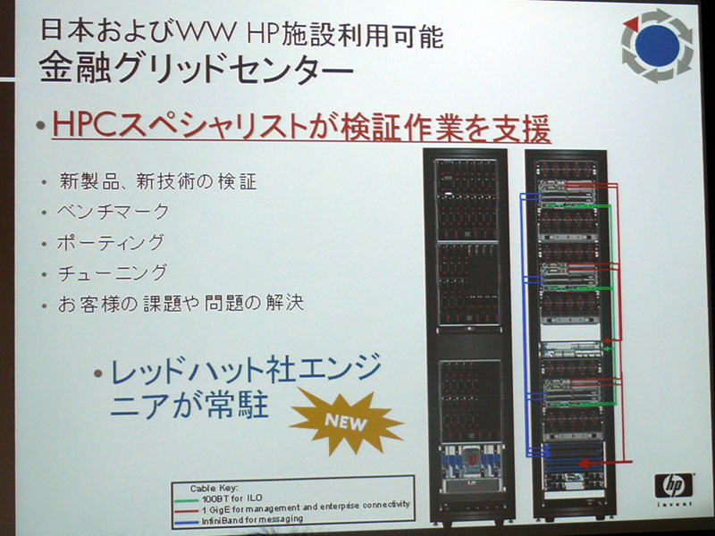<strong>日本HP内の構築支援オフィスにはレッドハットのエンジニアも常駐</strong>
