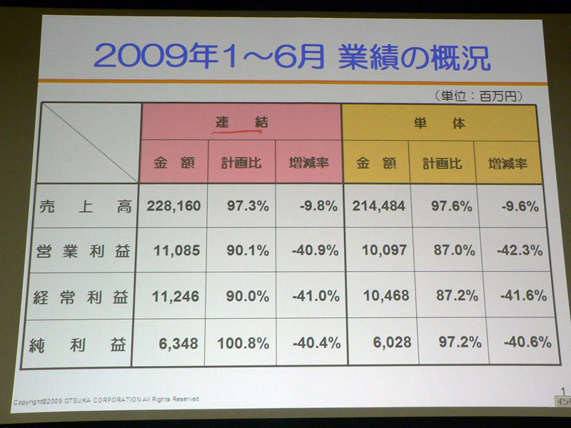 <strong>2009年度中間決算 業績の概要</strong>