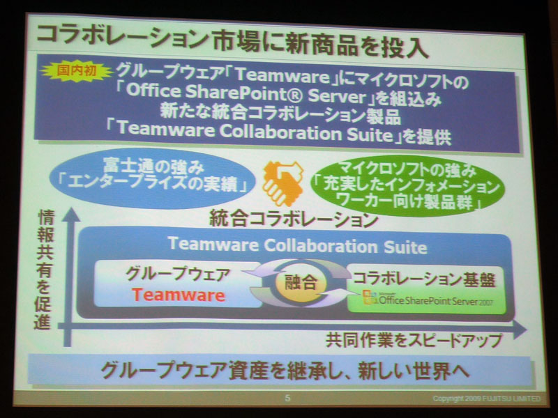<strong>Teamware Collaboration Suite</strong>