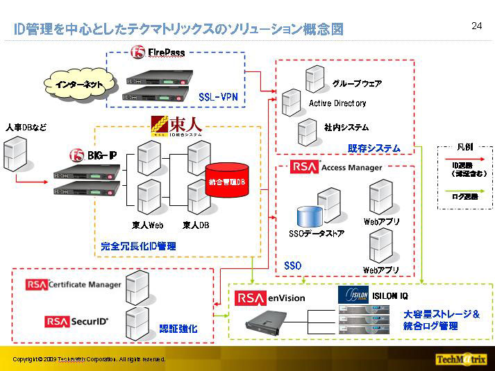 <strong>テクマトリックスが取り扱う他製品と親和性が高い</strong>