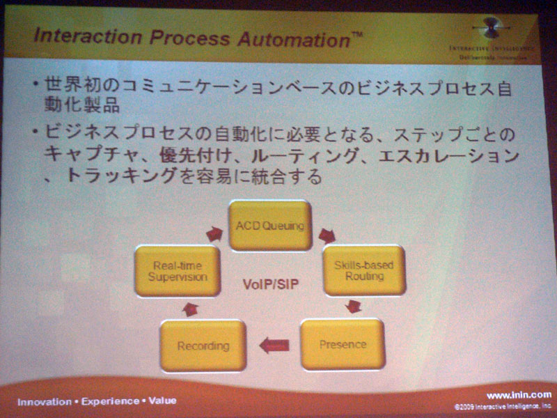 <strong>Interactive Process Automationの概念</strong>