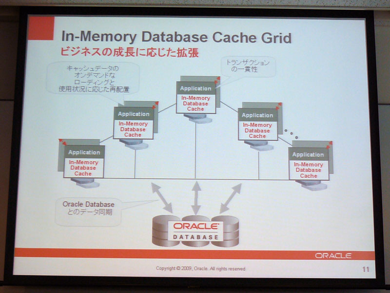 <strong>新機能Database Cache Gridの特徴－ビジネスの成長に応じた拡張</strong>