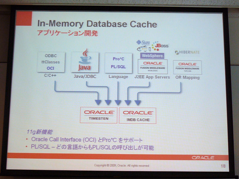 <strong>PL/SQL、OCI、Pro*Cを新たにサポート</strong>